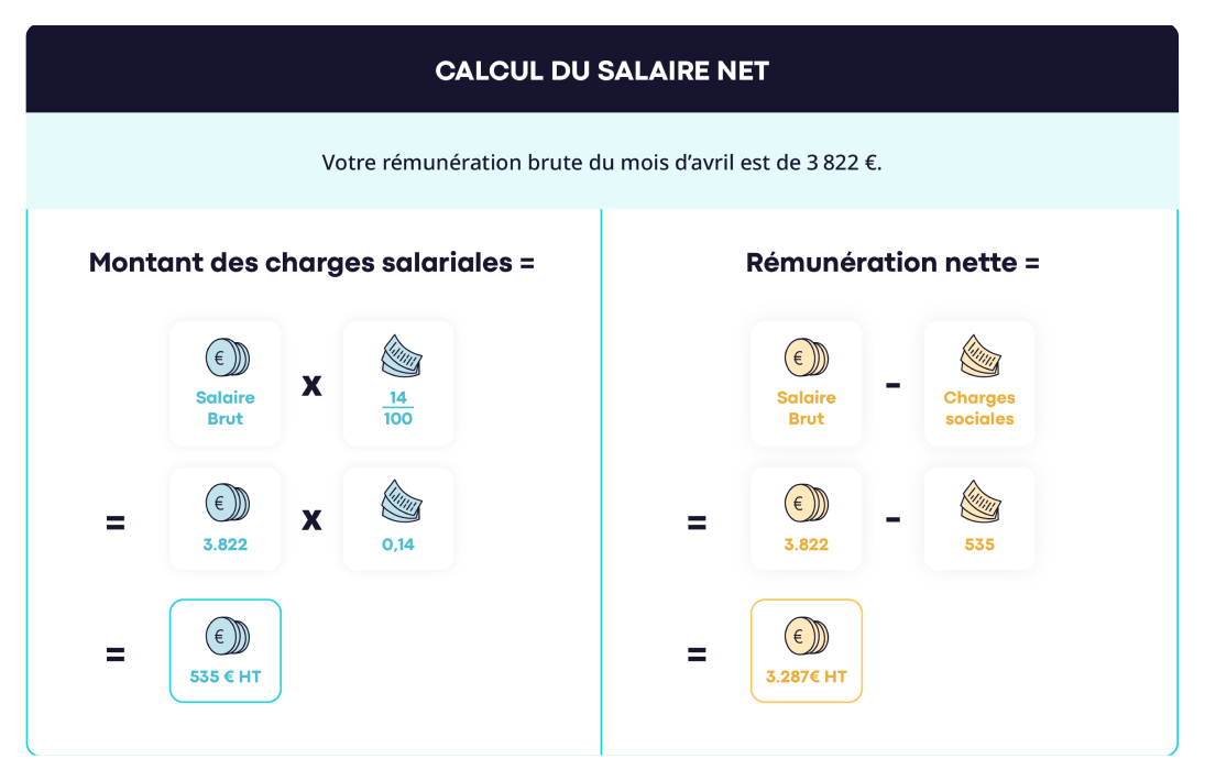 calculez facilement votre salaire net à partir de votre salaire brut grâce à notre outil simple et rapide. obtenez une estimation précise en quelques clics.