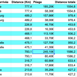 calculez facilement le tarif de transport pour chevaux grâce à notre outil simple et précis. obtenez un devis personnalisé en quelques clics.